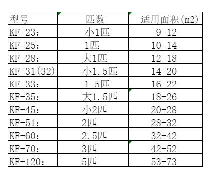 延安空调维修